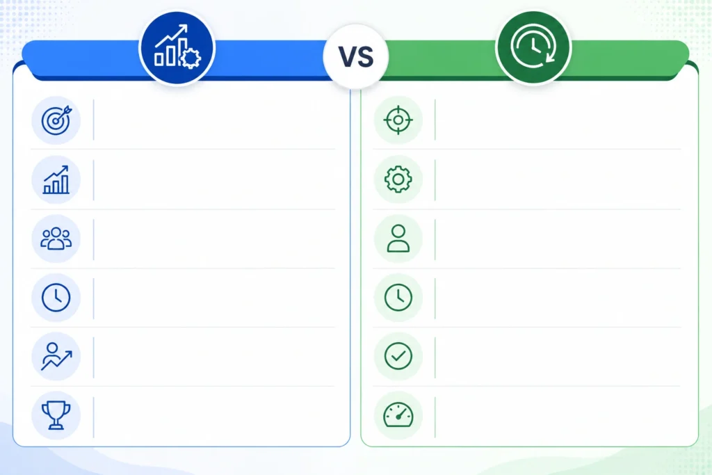 Comparison between sales productivity and sales efficiency metrics
