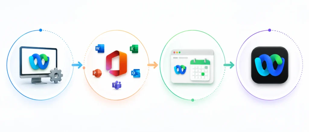 Flow diagram illustrating the migration from Webex Productivity Tools to Microsoft 365, Webex Scheduler, and the Webex App